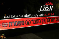 بعد تزايد أحداث القتل .. شاهد: عقاب ارتكاب جريمة القتل والاعانة عليها